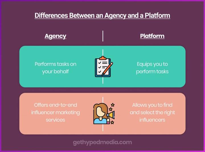 Differences Between an Agency and a Platform