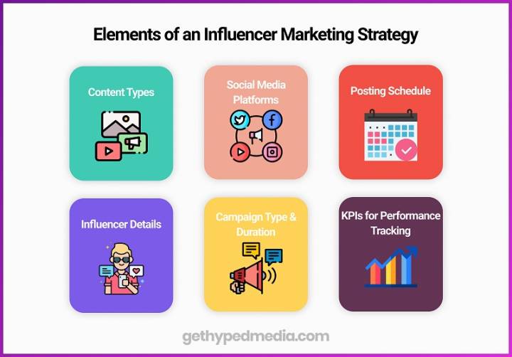 Elements of an Influencer Marketing Strategy