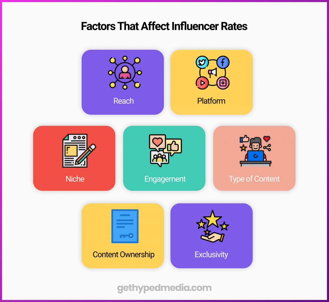 Factors That Affect Influencer Rates