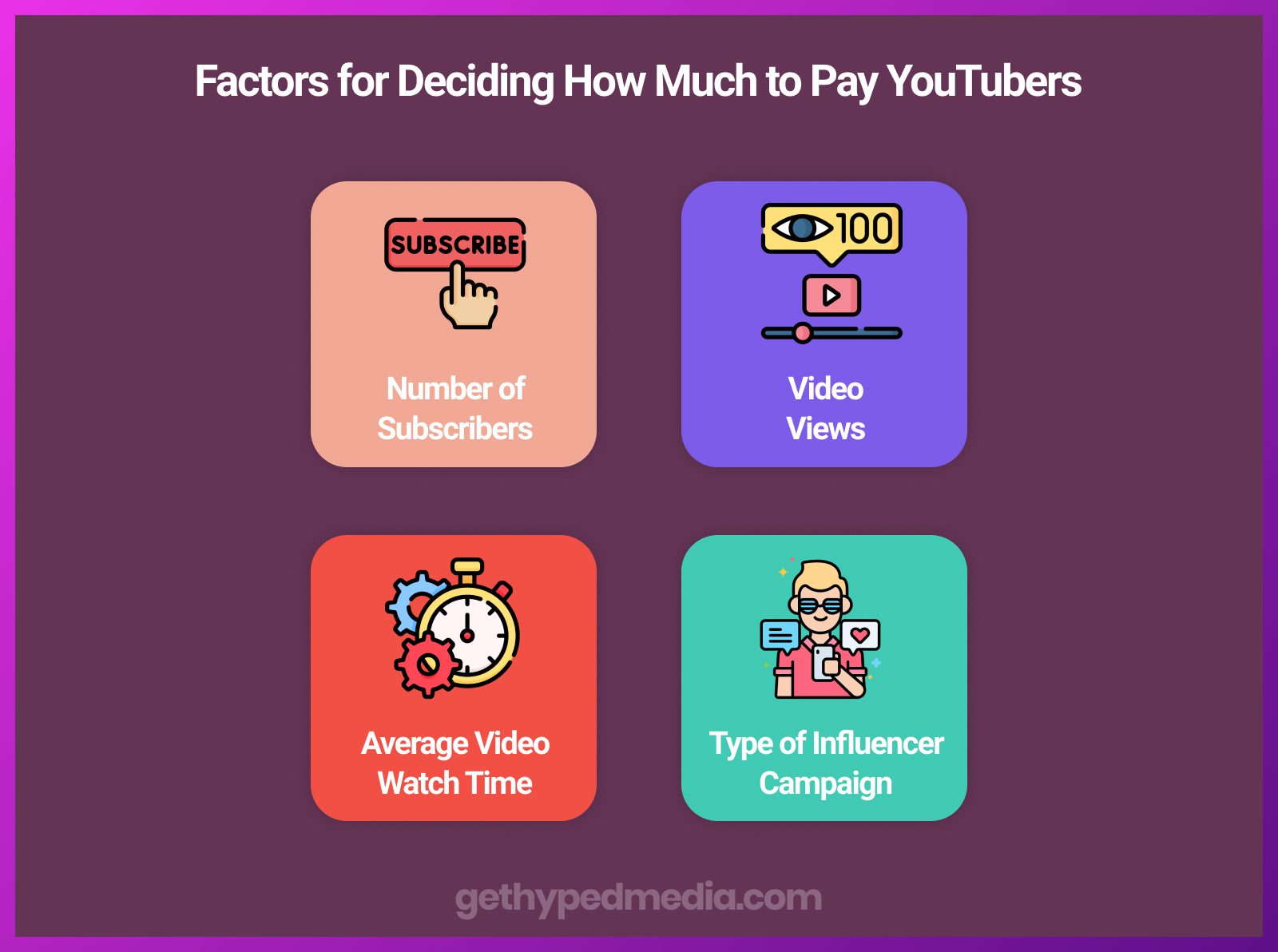 How Much Does  Pay You Per View and Subscriber?