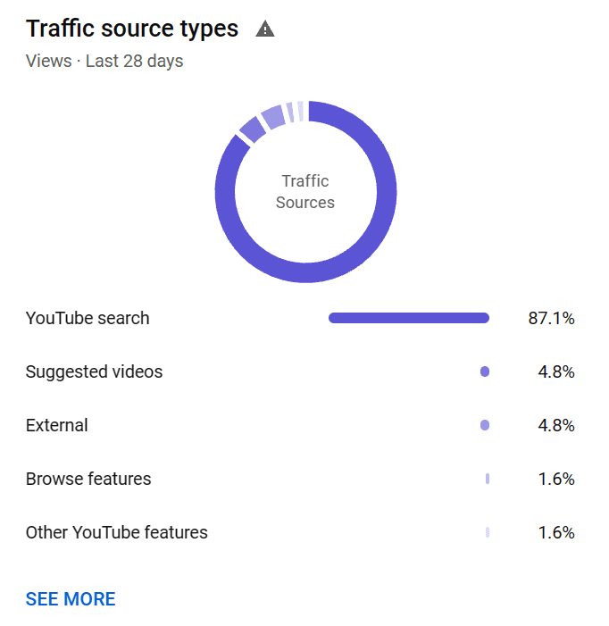 how-much-do-sponsors-pay-youtubers-the-all-inclusive-guide