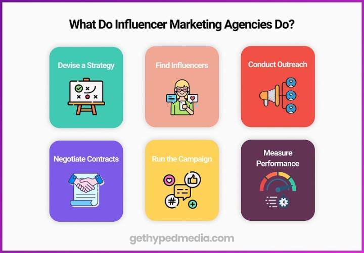 What Do Influencer Marketing Agencies Do 2