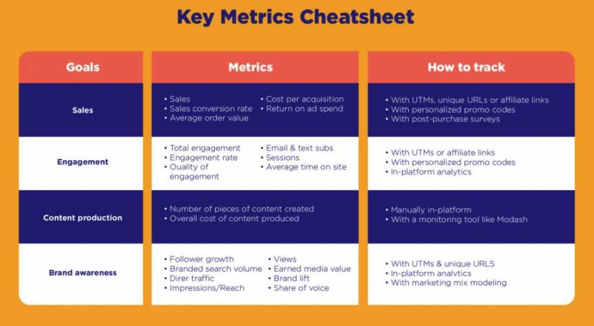 Influencer marketing cheat sheet example