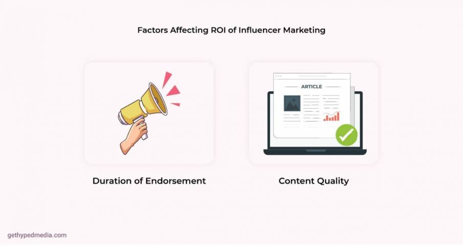 ROI of Influencer Marketing