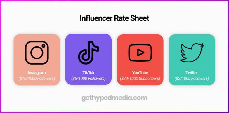Influencer Rate Sheet