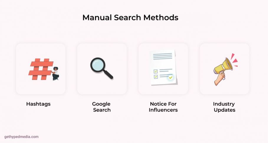Manual Influencer Search Method