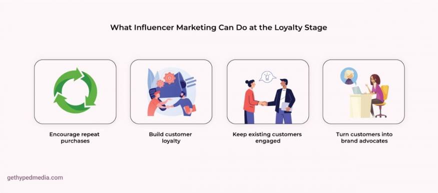 Retain Customers and Build Brand Loyalty and Advocacy