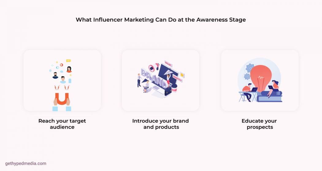 Use Influencers at Stage 1 to Create Awareness