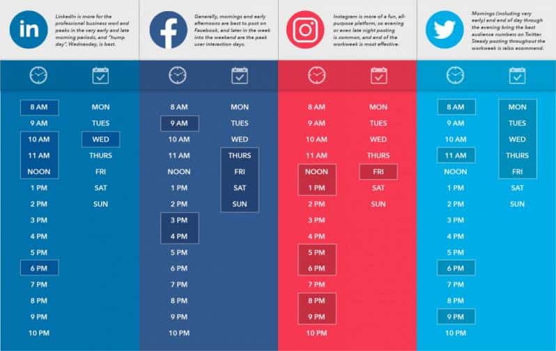 Best Time to Post to Social Media