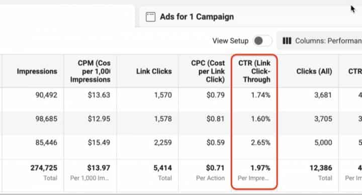 Tracking FB metrics