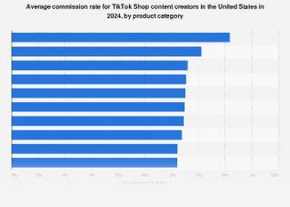 TikTok A Rising Force